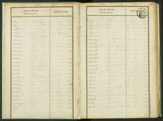 Commune de Pantin : table décennale des naissances.