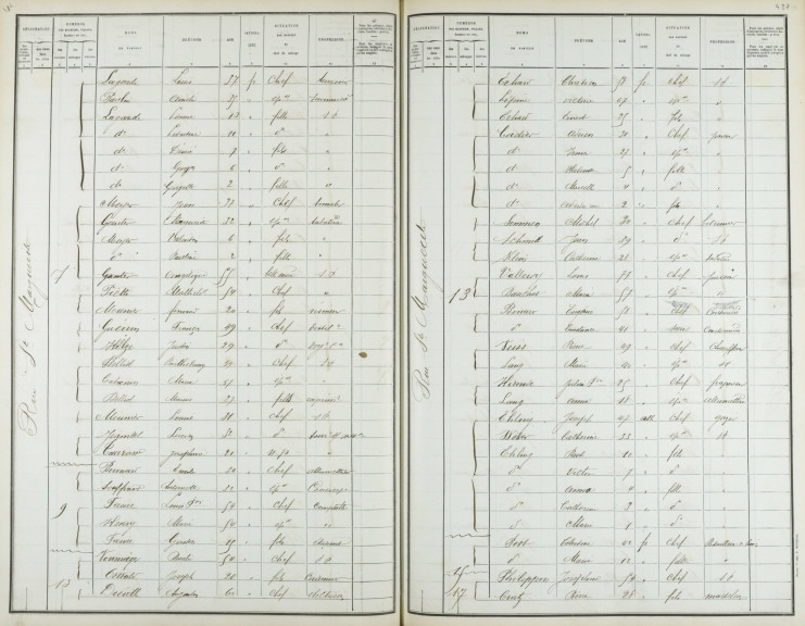 Extrait de la liste nominative du recensement de population de 1896 (cote 620)