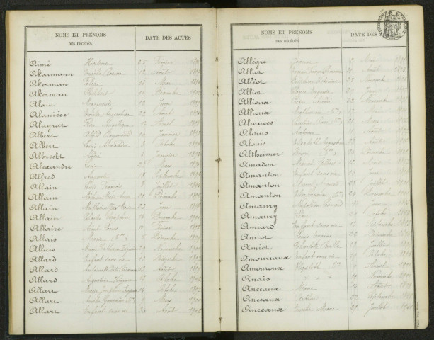 Commune de Pantin : table décennale des décès.