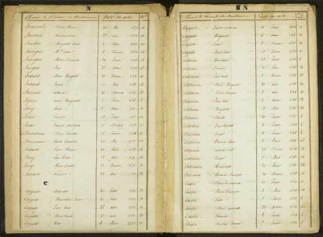 Paroisse Saint-Germain : tables décennales des baptêmes, mariages et sépultures.