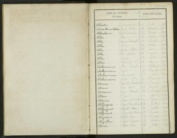 Commune de Pantin : table décennale des décès.