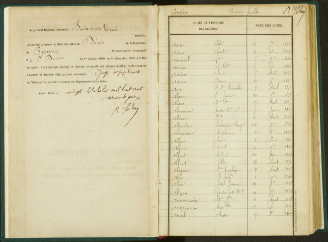 Commune de Pantin : table décennale des décès.