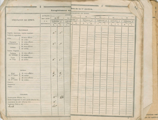 Livret militaire de Lucien Duval, canonnier au 32e régiment d'artillerie.