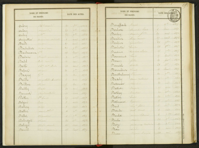 Commune de Pantin : table décennale des mariages.