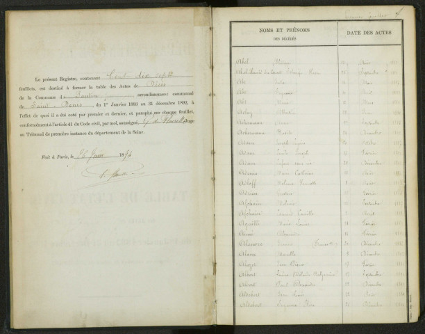Commune de Pantin : table décennale des décès.