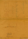 43 bis rue de Candale-Prolongée, projet de construction d'une maison d'habitation : permis de construire.