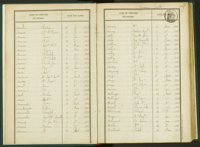Commune de Pantin : table décennale des décès.