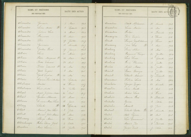 Commune de Pantin : table décennale des naissances et mariages.