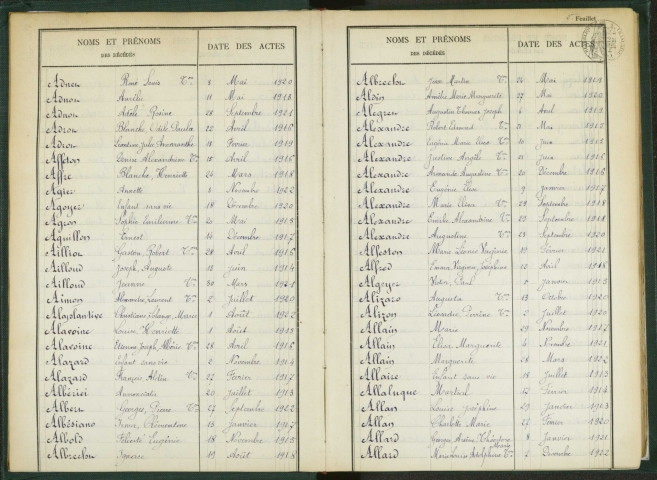 Commune de Pantin : table décennale des décès.