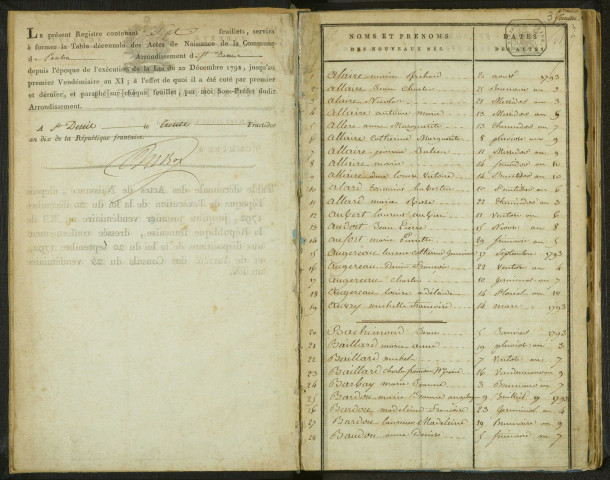 Commune de Pantin : table décennale des naissances, mariages et décès.