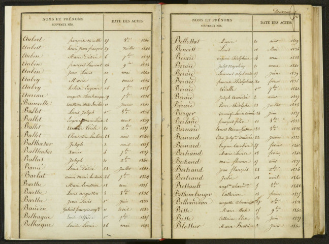 Commune de Pantin : table décennale des naissances, mariages et décès.