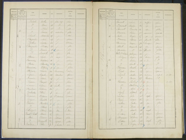 Commune de Pantin, recensement général de la population : listes nominatives.