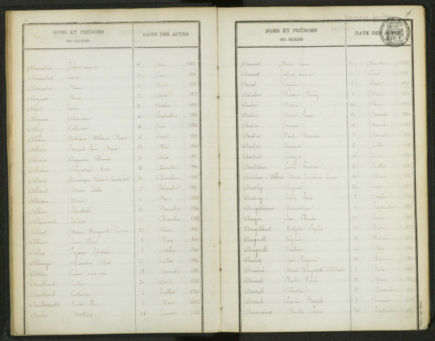Commune de Pantin : table décennale des décès.