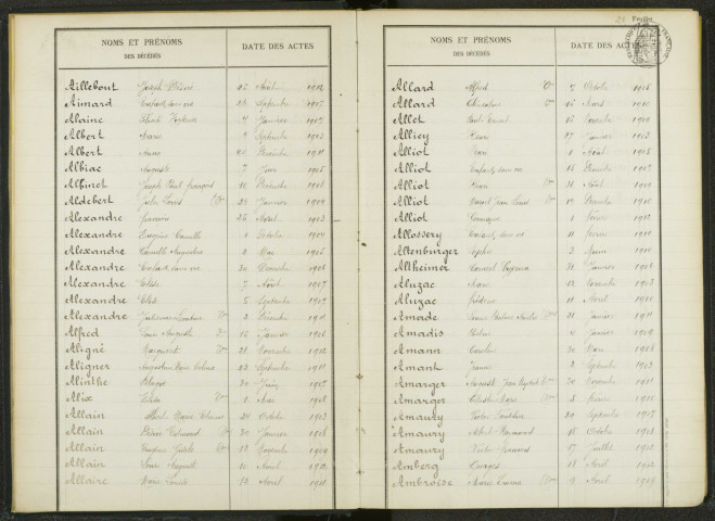 Commune de Pantin : table décennale des décès.