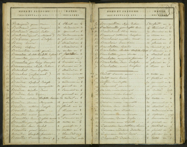 Commune de Pantin : table décennale des naissances, mariages et décès.