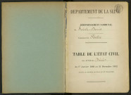 Commune de Pantin : table décennale des décès.